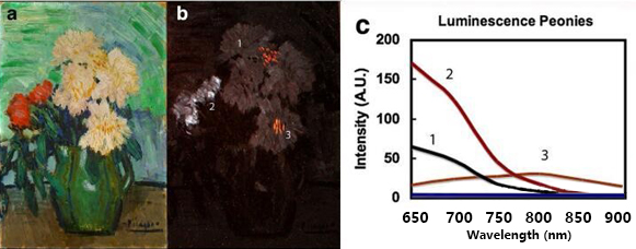 浅谈高光谱成像技术在世界名画赏析领域的应用