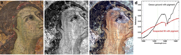 浅谈高光谱成像技术在世界名画赏析领域的应用