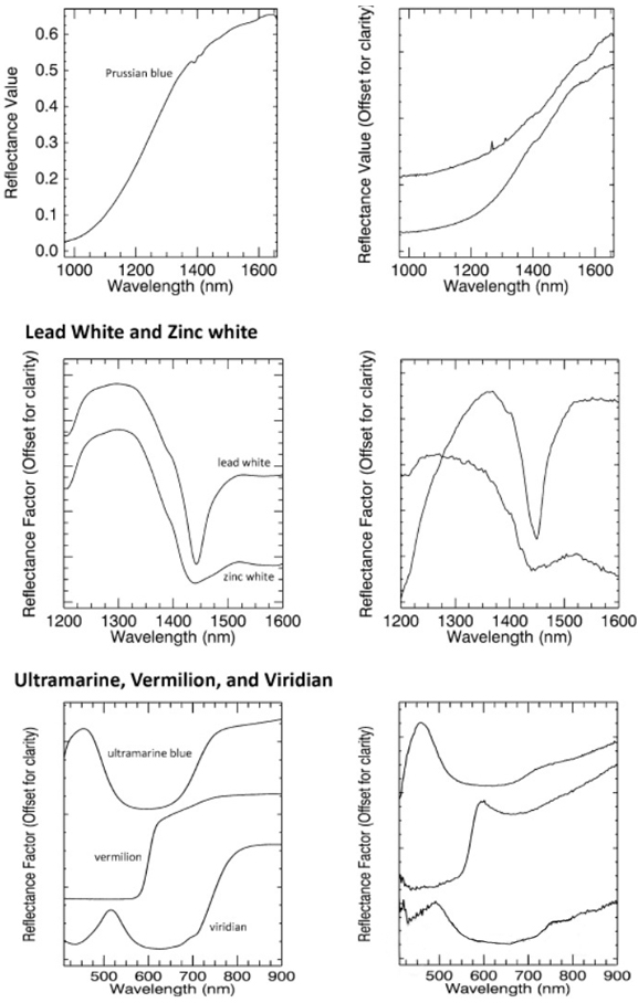 浅谈高光谱成像技术在世界名画赏析领域的应用