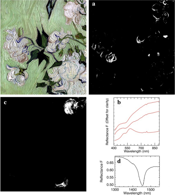 浅谈高光谱成像技术在世界名画赏析领域的应用